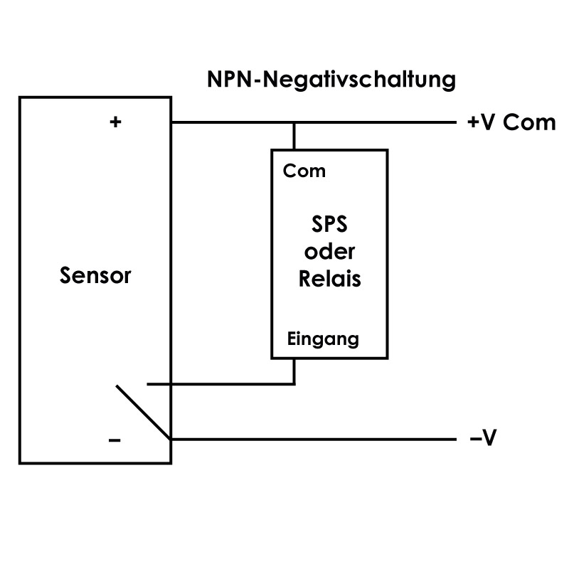 Sensor NPN-Negativschaltung an eine SPS